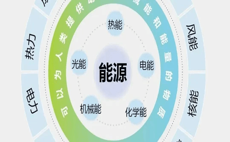 關(guān)于企業(yè)必備的ISO 50001認(rèn)證，你知多少