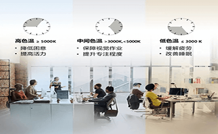 共話照明未來，這場論壇臺達說了什么